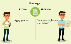 how to get h1b