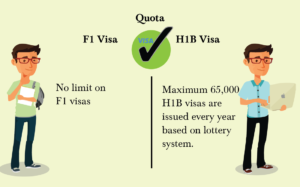 h1b quota