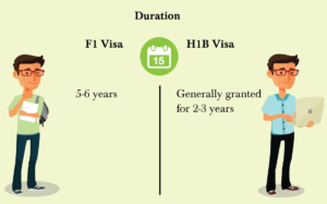 duration of h1b