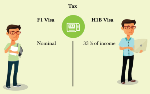 h1b taxes